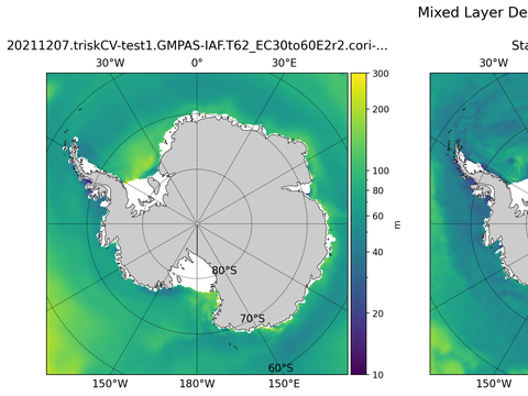Antarctic Mixed Layer Depth
