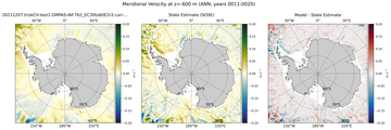 ANN Meridional Velocity
