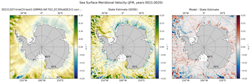 JFM Meridional Velocity