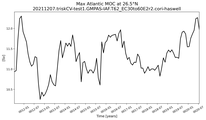 Time Series of maximum Meridional Overturning Circulation at 26.5°N
