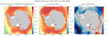 JAS Potential Density