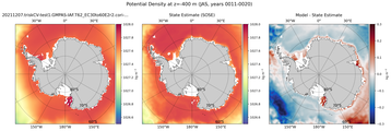 JAS Potential Density