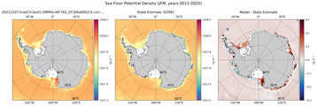 JFM Potential Density
