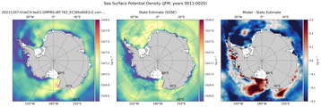 JFM Potential Density