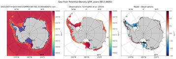 JFM Potential Density