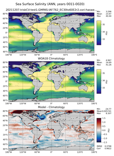 ANN Salinity