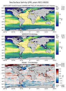 JFM Salinity