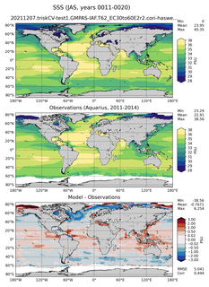 JAS Mean Sea Surface Salinity