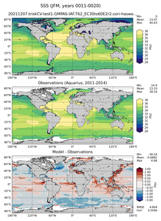 JFM Mean Sea Surface Salinity