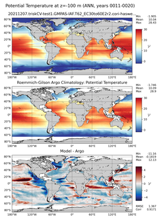 ANN Model potential temperature compared with Argo observations
