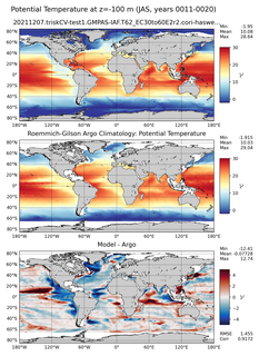 JAS Model potential temperature compared with Argo observations