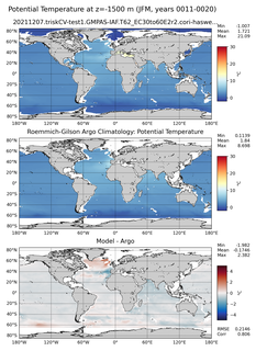 JFM Model potential temperature compared with Argo observations