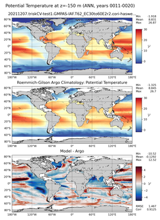 ANN Model potential temperature compared with Argo observations