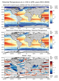 JFM Model potential temperature compared with Argo observations
