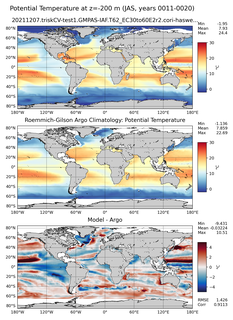 JAS Model potential temperature compared with Argo observations