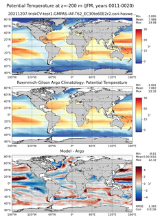 JFM Model potential temperature compared with Argo observations