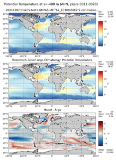 ANN Model potential temperature compared with Argo observations