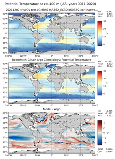 JAS Model potential temperature compared with Argo observations