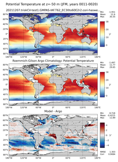 JFM Model potential temperature compared with Argo observations
