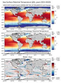 JAS Model potential temperature compared with Argo observations