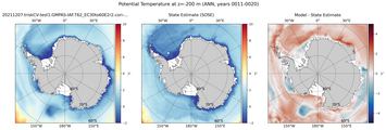 ANN Potential Temperature