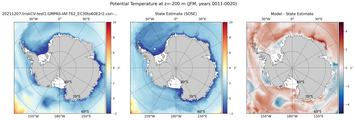 JFM Potential Temperature