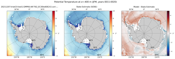 JFM Potential Temperature