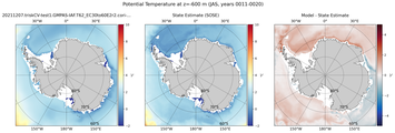 JAS Potential Temperature