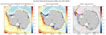 ANN Potential Temperature