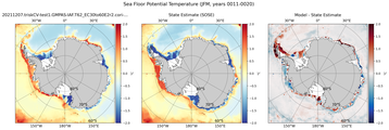 JFM Potential Temperature