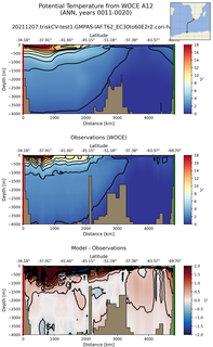ANN Potential Temperature from WOCE A12 ANN