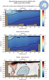 ANN Potential Temperature from WOCE A21 ANN