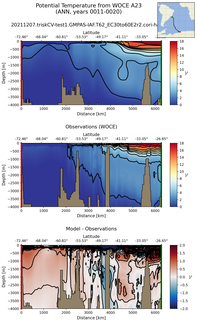ANN Potential Temperature from WOCE A23 ANN