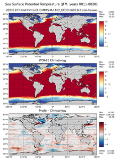 JFM Potential Temperature