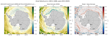 ANN Zonal Velocity