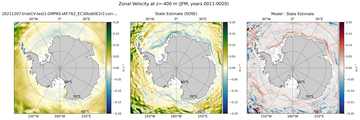 JFM Zonal Velocity