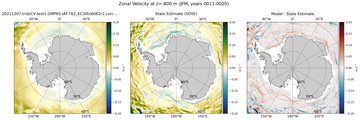 JFM Zonal Velocity
