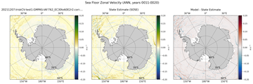 ANN Zonal Velocity