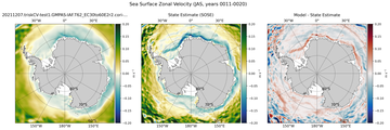 JAS Zonal Velocity