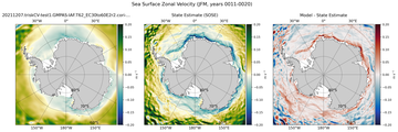 JFM Zonal Velocity
