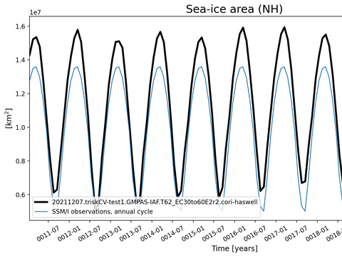 Time Series