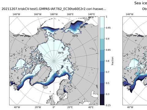 Sea Ice Analysis