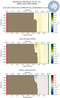 ANN Meridional Velocity at 117.0$\degree$ Lon. ANN