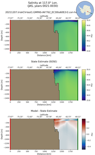 JAS Salinity at 117.0$\degree$ Lon. JAS