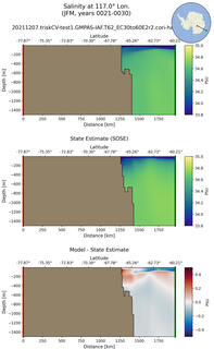 JFM Salinity at 117.0$\degree$ Lon. JFM