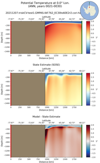 ANN Potential Temperature at 0.0$\degree$ Lon. ANN