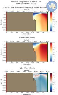 ANN Potential Temperature at 117.0$\degree$ Lon. ANN