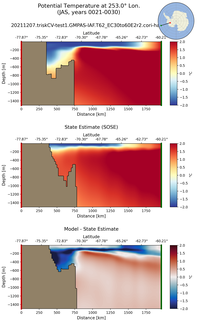 JAS Potential Temperature at 253.0$\degree$ Lon. JAS