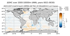 ANN Anomaly in Ocean Heat Content over 2000-10000m