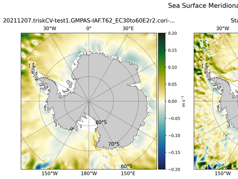 Antarctic Meridional Velocity